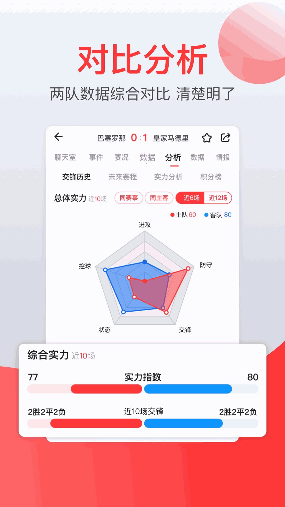 赏球